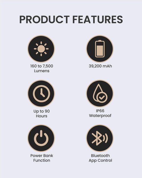 Claymore 3Face Pro X (Black) - Rechargeable Surface Area Camping Light for Trucks, Overlanding, Tents, Canopies, Outdoor Events, Street Vendors, Work Lighting, Long-Lasting Battery, Hanging Design