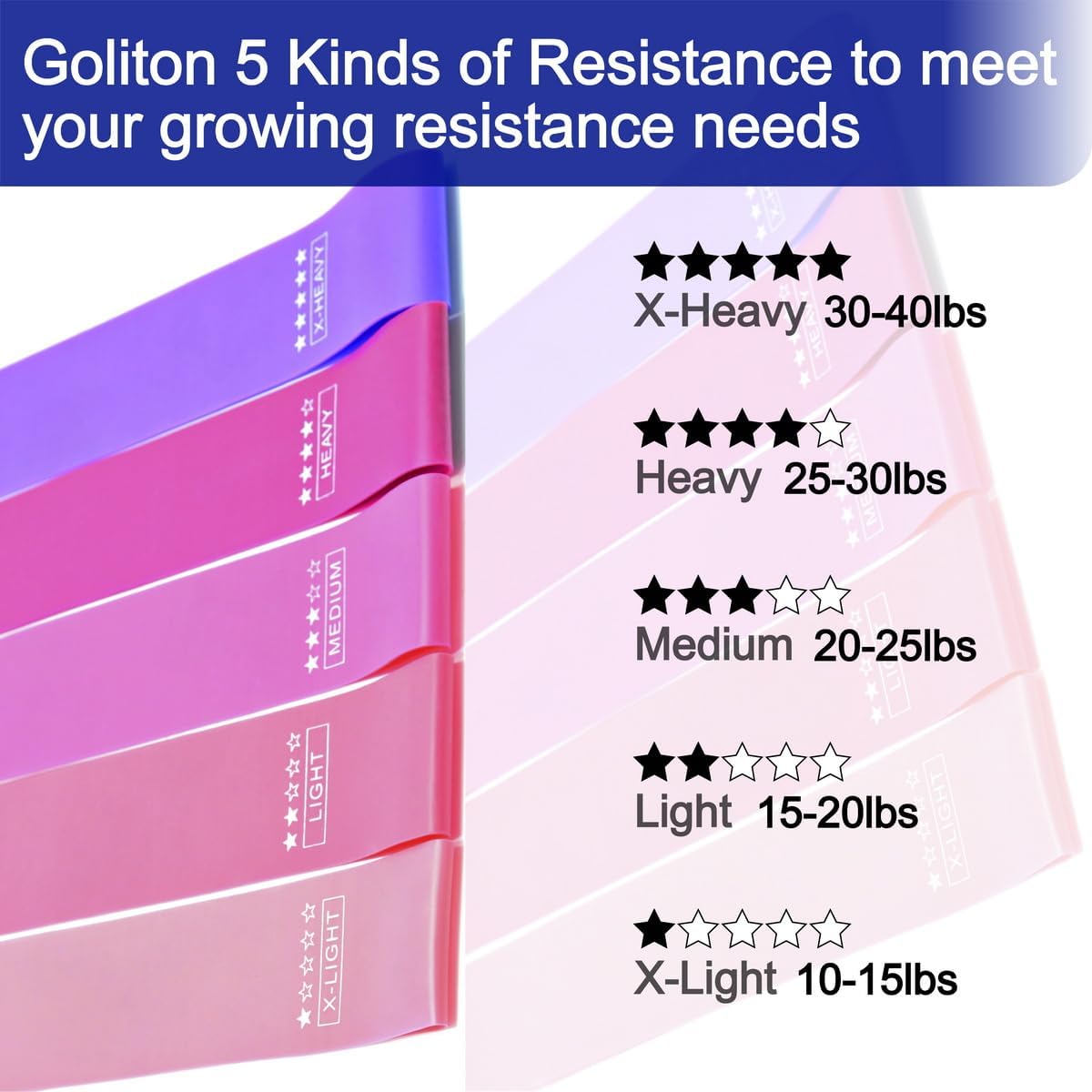 Resistance Loop Exercise Bands for Home Fitness & Strength Training - Elastic Workout Bands for All Ages