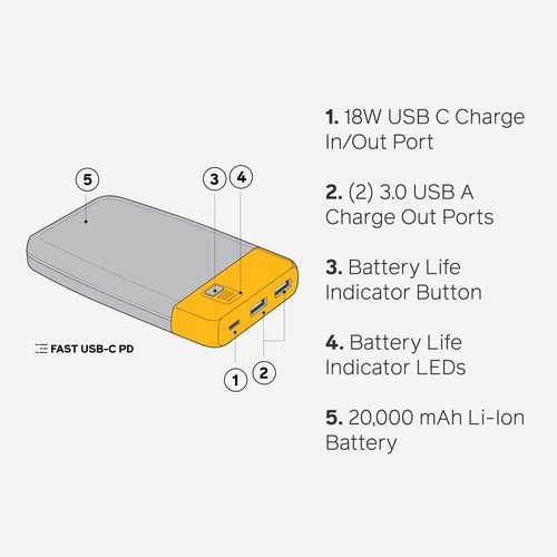 BioLite CampStove 2+ and Charge 80