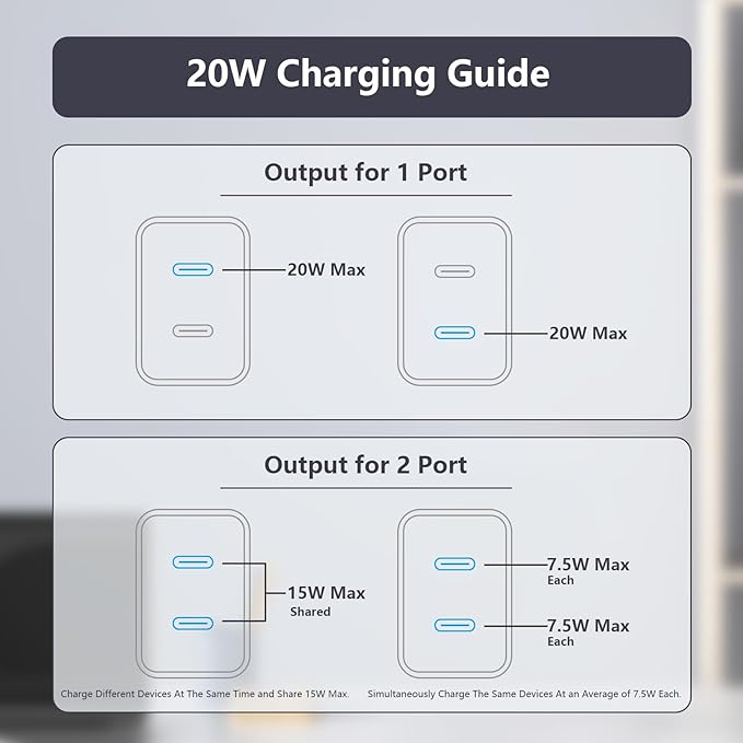 USB C Charger Block,2Pack Dual PD Port Type-C Fast Travel Charging Plug Power Adapter Compatible with iPhone 16 Pro Max/16 Pro/16 Plus/16/15/14/13/12/11/SE/XS/iPad/iWatch and More