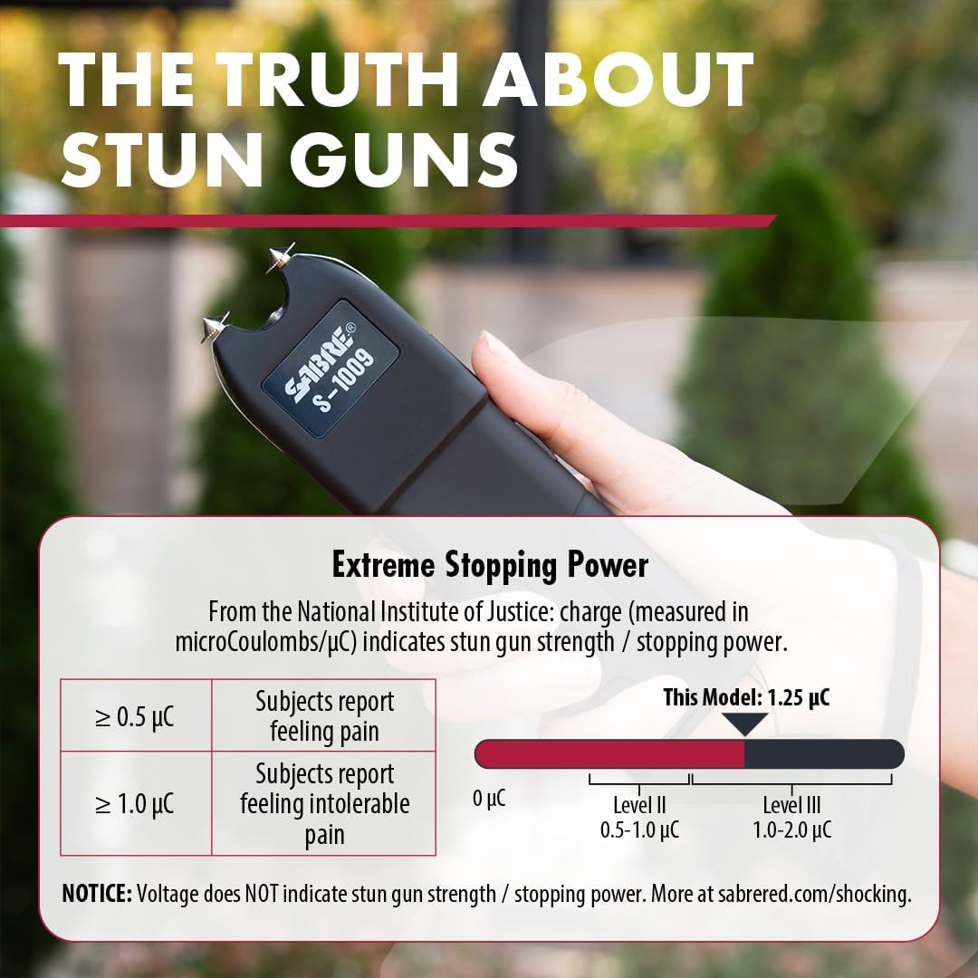 SABRE 2-in-1 Stun Gun with Flashlight and Anti-Grab Bar Technology, Painful 1.250 µC Charge, 120 Lumens, Rechargeable Battery, Safety Switch, Includes Wrist Strap and Belt Holster