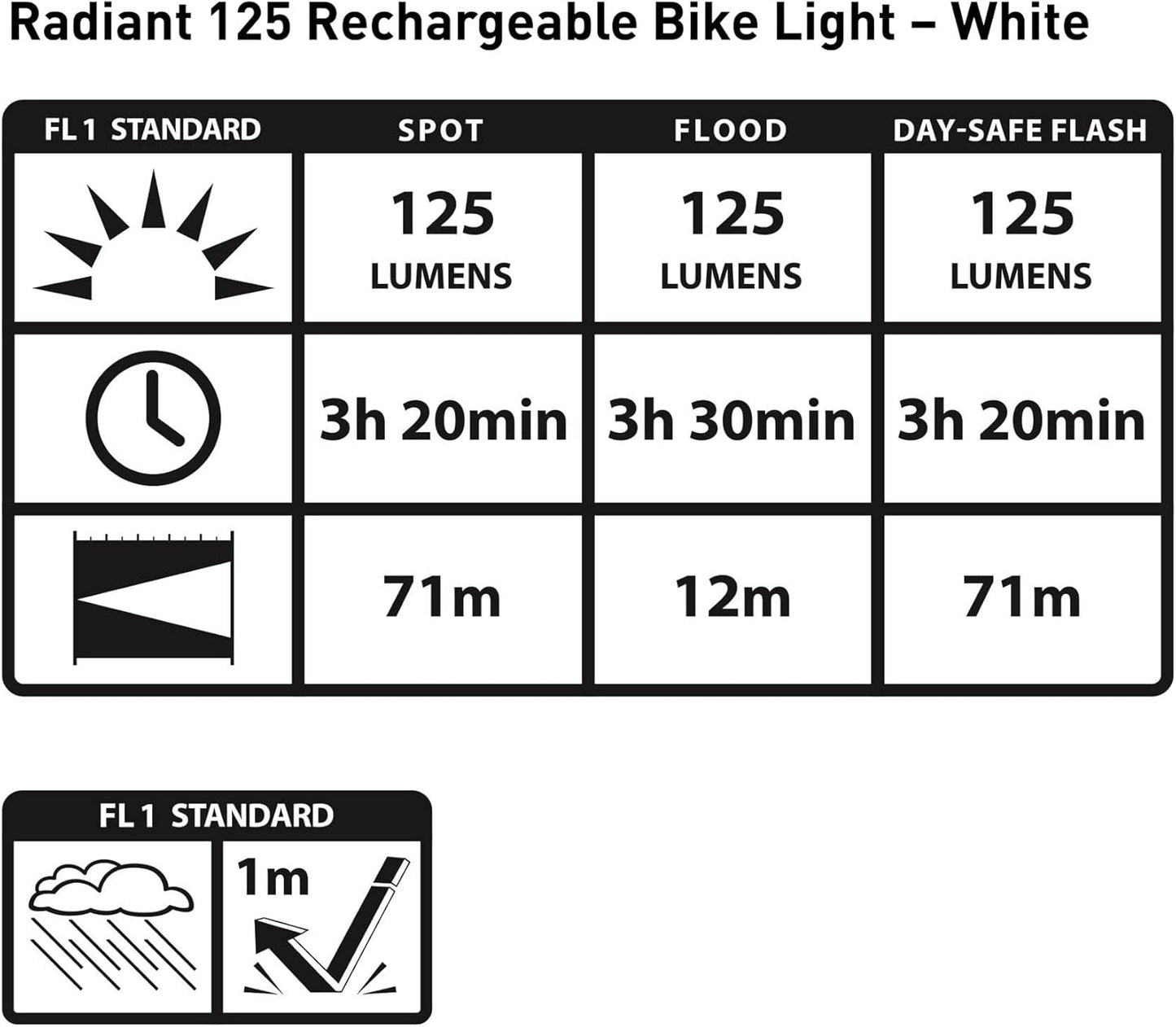 NITE IZE Red Radiant 125 Rechargeable Bike Light