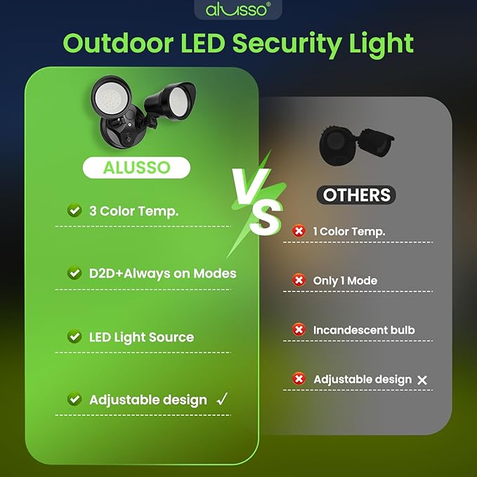 ALUSSO® Dusk to Dawn Outdoor Lighting, 25W 2000LM Dusk Till Dawn Outdoor Light, 3000K/4000K/6000K 3CCT IP65 Security Lights ETL Listed Dusk to Dawn Hardwired for House Garage Yard Walkway Black 2 Pack