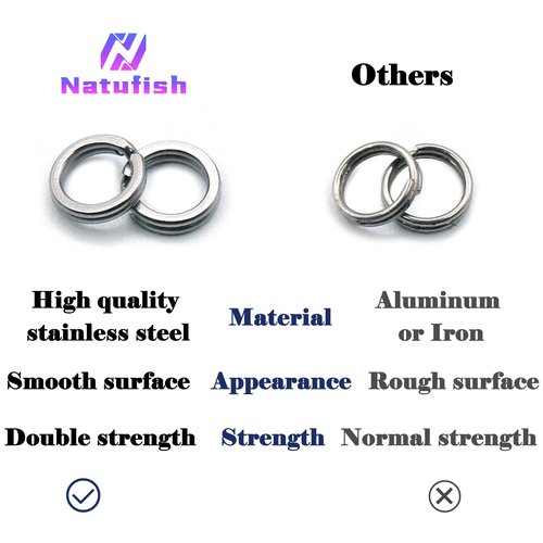 Natufish Fishing Split Rings - 99/100Pcs Stainless Steel Lure Ring for Link Fishing Hooks Heavy Duty Saltwater Terminal Tackle Connector (1#_33lbs_99pcs_Silver)