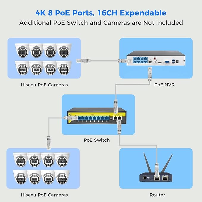 【121° Wide Angle+Spotlight Alarm】 Hiseeu 8MP 4K PoE Security Camera System,PoE Camera System 16CH Expandable,w/5MP Home Security Cameras,Human/Vehicle Detect,2-Way Audio,24/7 Recording,3TB HDD