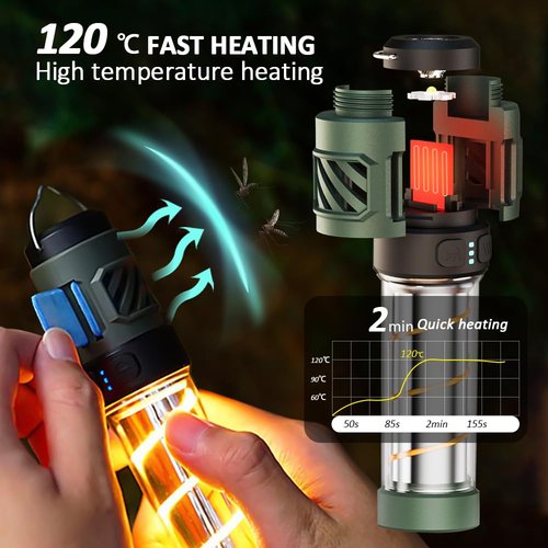 HuanQiuSensmart Rechargeable Camping Light, Two Lighting(Front Spotlight/ambience Light), 5 Light adjustments, Portable LED Tent Light with Tripod Stand, Hurricane Must Haves for Home, Outdoor,Hiking