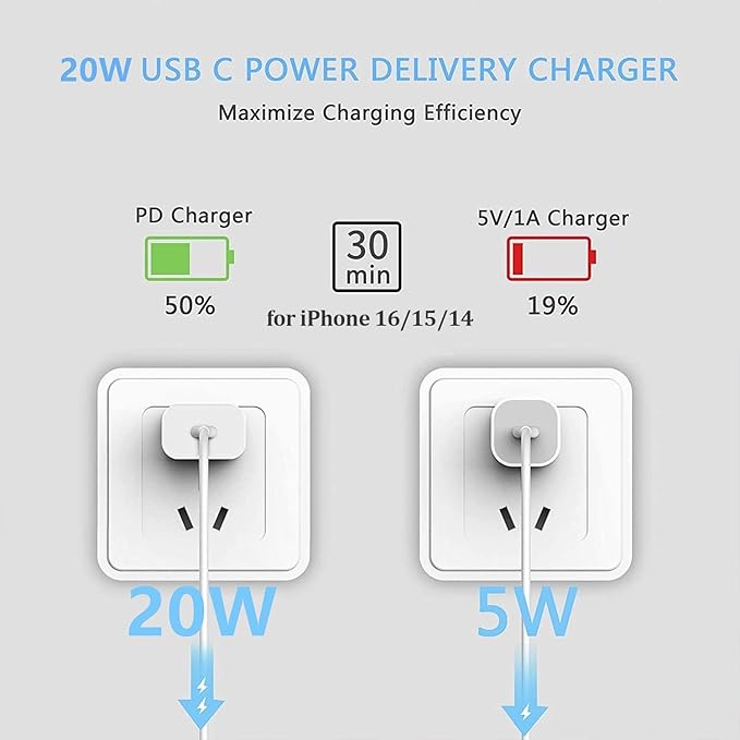 USB C Charger Block 3-Pack 20W Type-C Fast Charging Phone Wall Plug Portable Power Adapter USBC Brick USB-C Box for iPhone 16 15 14 13 12 11 Pro Max Plus XS X XR SE 8 7 6 6S, Pad
