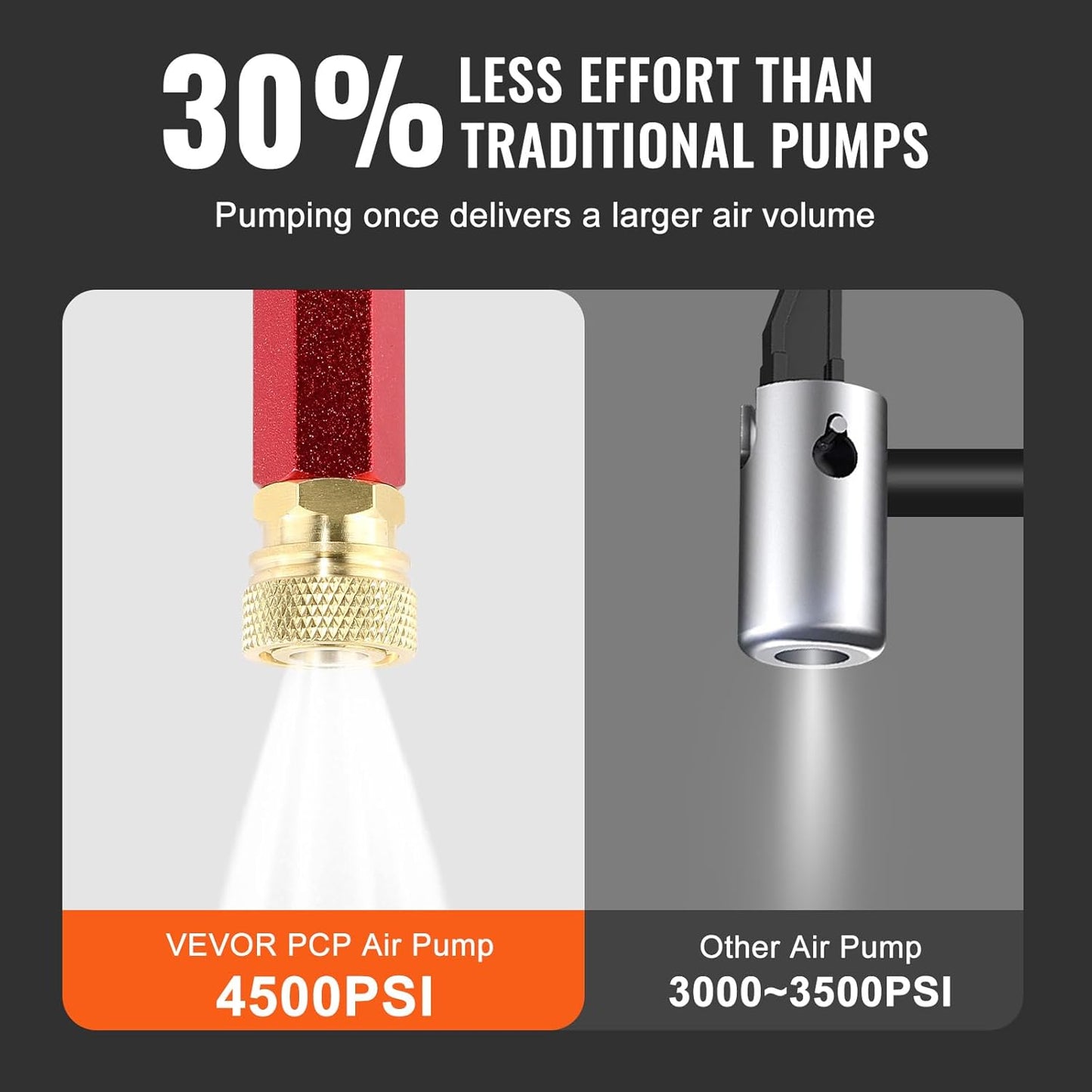 VEVOR High Pressure Hand Pump 3 Stage Airgun PCP Filling Stirrup Pump (30MPA), Black