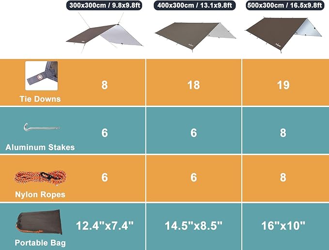 Unigear Hammock Rain Fly Waterproof Tent Tarp, UV Protection and PU 3000mm Waterproof, Lightweight for Camping, Backpacking and Outdoor Adventure