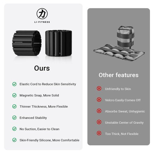 Wrist & Ankle Weights for Women Men,Adjustable Magnetic Snap Wrist Weights Set of 2 (1Lbs Each),Black Silicone Weighted Bracelet Set for Pilates, Yoga, Running & Walking