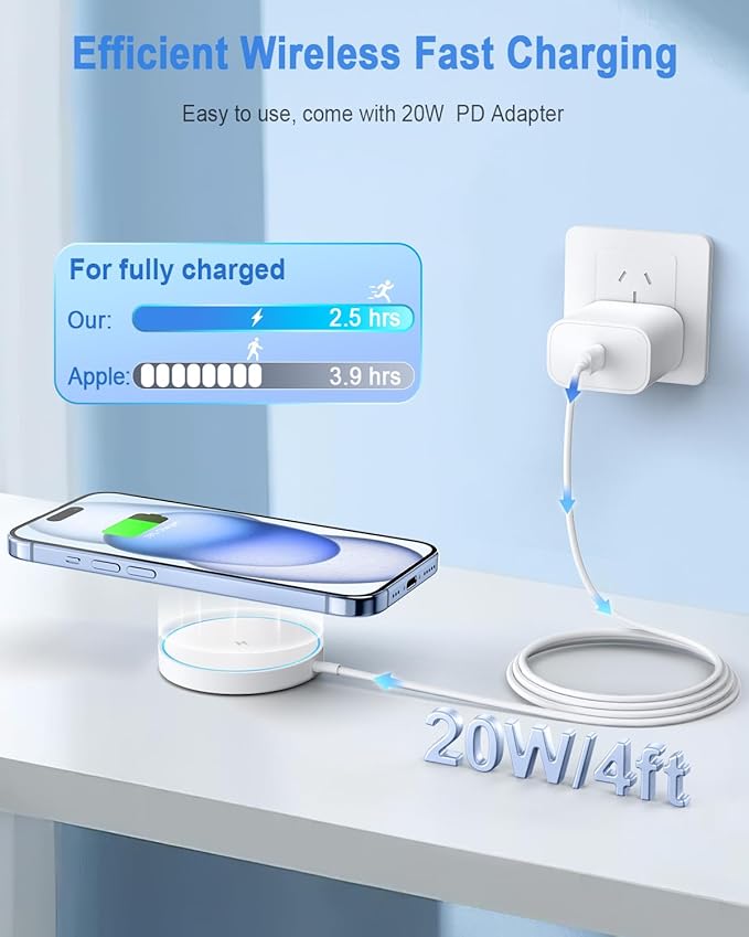 Magnetic Wireless Charger Mag Safe Charging Pad Compatible with iPhone 16/15 Pro Max/15 Pro/15/15 Plus/14/13/12 Series, 2024 Upgraded Fast Mag-Safe LED Charger with 20W Type-C Adapter (White)