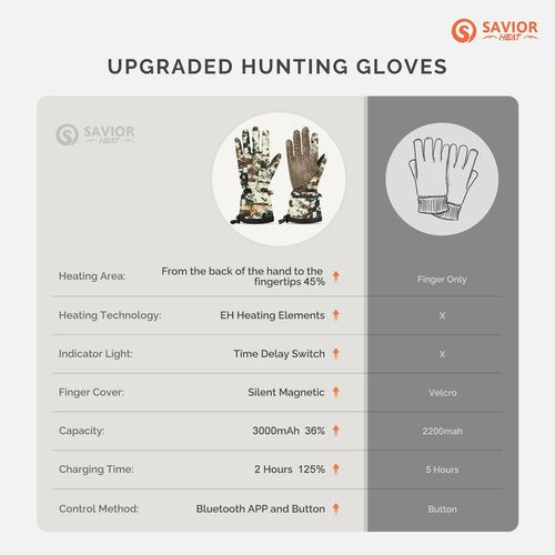 SAVIOR HEAT Heated Gloves for Hunting, Camouflage Touchscreen Gloves for Men Women, Fishing, Shooting, Cold Weather (Rock, M/L)