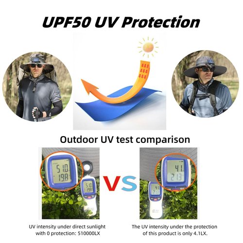 Lshnrd Wide Brim Solar Fan Outdoor Fishing Hat,Waterproof Hat with Two Solar Fan for Men/Women,Solar Fan Hat UPF50+, A3-black