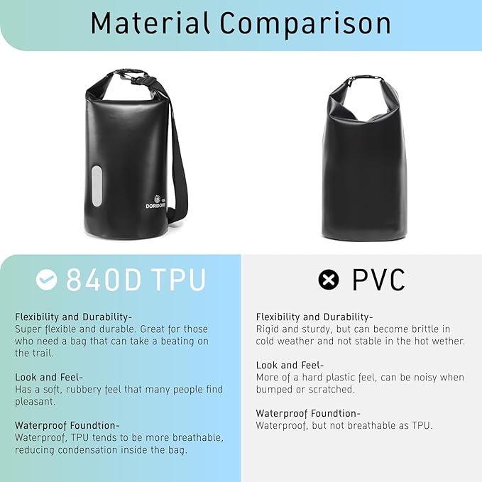Faraday Bags - Black 15L Waterproof EMP Protection Faraday Dry Bag with RFID Signal Blocking Shield
