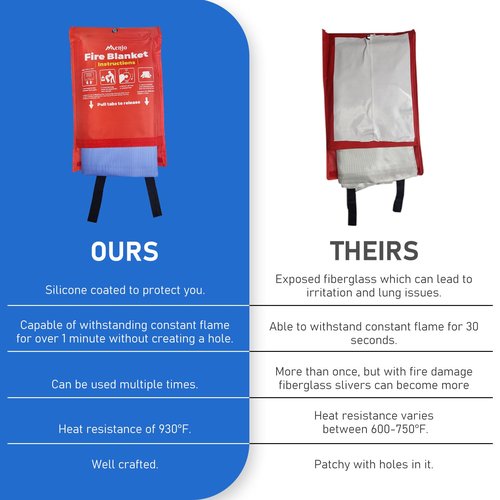Silicone Coated Home Emergency Fire Blanket - Menjo 1-pack - Emergency Fire Blanket for Home and Kitchen Safety. BBQ, and Camping Fire Suppression Blanket. Flame Retardant 40 * 40in Blanket