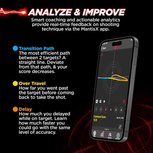 Mantis BlackbeardX Dry Fire Laser Training System + 15 Laser Academy Smart Targets (Green Laser)