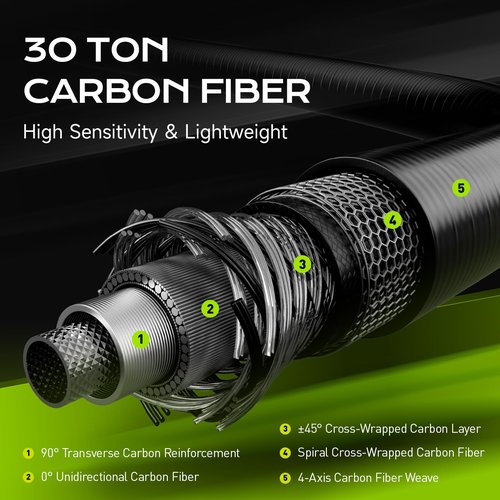 HANDING M1 Trout Fishing Rod 6'6'' BFS Casting Rod with Fast Action 30T+24T Carbon Fiber SEAGUIDE RA Guide Rings for Larger Trout Crappie Bluegill White Bass Smallmouth Bass Yellow Perch
