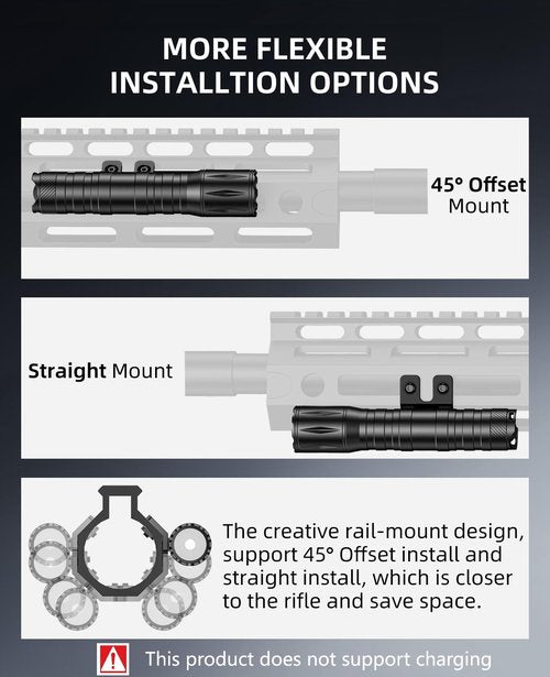 EZshoot 1800 Lumens Tactical Rifle Flashlight with Pressure Switch, Tactical Flashlight for Rifle Compatible with M-Rail, Rifle Flashlight with Strobe Mode for Home Defense, Hunting