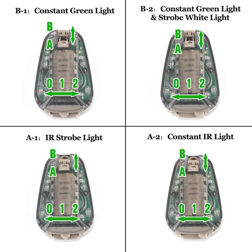 NECARL Tactical IR Helmet Light 4 Modes with Green + White LED + IR Strobe/Constant, Airsoft Survival Signal Identification Lamp for Fast Wendy and More Helmets