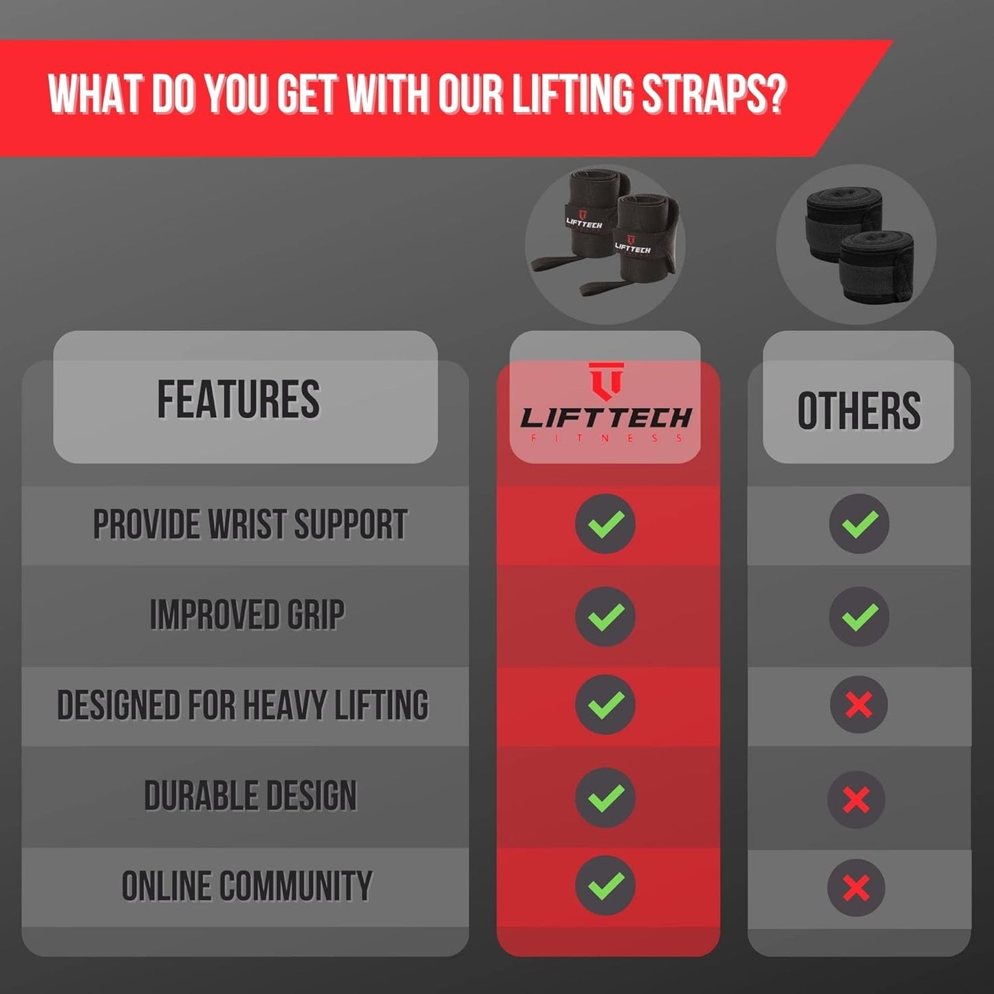 PRO 20'' Lifting Wrist Wraps - Wrist Wraps for Weightlifting Men and Women Suitable - Thumb Loop Wrist Straps for Crossfit, Strength Training - Pair of 2