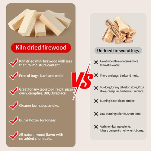HuoYmut Mini Fire Stick Wood with 12pcs Fire Starters,3.5" Lengths Kiln Dried Pine Small Firewood,Waterproof Charcoal Starters,Solo Stove Accessories for Tabletop Fire Pit,Solo Stove Mesa,7.5Lbs