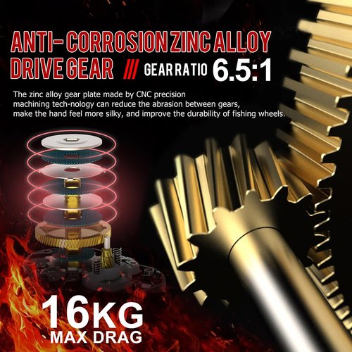 Sougayilang Baitcaster Fishing Reel, 400 Size with 35lbs Max Drag 6.3:1 Gear Ratio, Low Profile Casting Reel for Musky- Right Handed