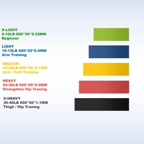 PCSCER 5 Resistance Levels Fitness Resistance Bands for Home Fitness Yoga Chest Expander Elastic Muscle Training, Rubber Bands Sports Elastic Bodybuilding (Multi)