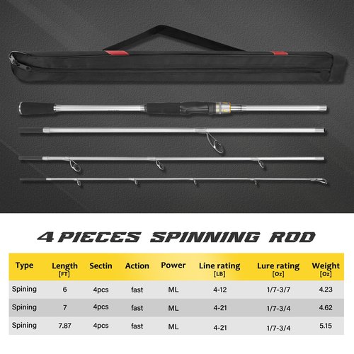 THKFISH Travel Fishing Rods, 4 Piece Spinning Rod with Bag,7.87Feet Carbon Fiber Lightweight Ultra Portable Fishing Pole for Trout Bass Salmon Sunfish Outfit Travel Fishing