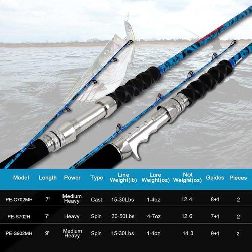Fiblink 2-Piece Boat Conventional Fishing Rod Portable Spinning/Casting Rod Carbon Fishing Pole (Spin - 7' - H (30-50lbs))