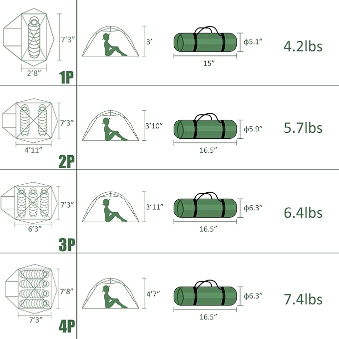 Clostnature Polaris Lightweight Backpacking Tent - 1/1.5/2/3/4/6 Person Ultralight Waterproof Camping Tent, 3 Season Large Size Easy Setup Tent for Family, Outdoor, Hiking and Mountaineering