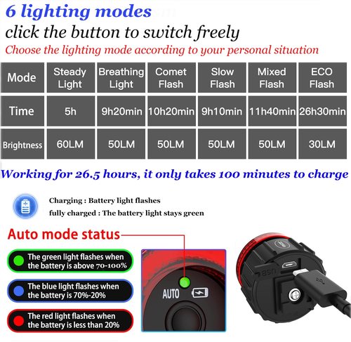 LESOVI Bike Lights Bike Tail Light, Smart COB High Lumen Bicycle Rear Light with Brake Sensing, Motion Sensing, Light Sensing, and Bump Sensing, 4/6 Lighting Modes (Supper Ⅲ)