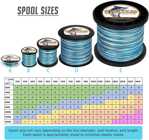 HERCULES Cost-Effective Super Cast 8 Strands Braided Fishing Line 10LB to 300LB Test for Salt-Water,109/328/547/1094 Yards(100M/300M/500M/1000M),Diam.#0.12MM-1.2MM,Hi-Grade Performance,Variety Colors