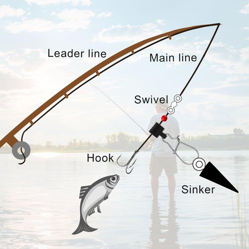 XIHIRCD 50pcs Fishing Weight Slider, Stainless Steel Fishing Line Sinker Slides Practical Sinker Slides Premium Fish Finder Rig Weight Slider for Fishing Tackle Accessories (Black)