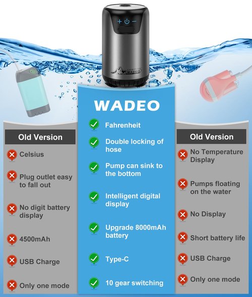 WADEO Portable Shower, 8000mAh Rechargeable Camping Shower Pump with 10 Spray Modes, Fahrenheit Display, IPX7 Waterproof, Ideal for Outdoor Camping, Travel, Car Washing, Pet Bathing