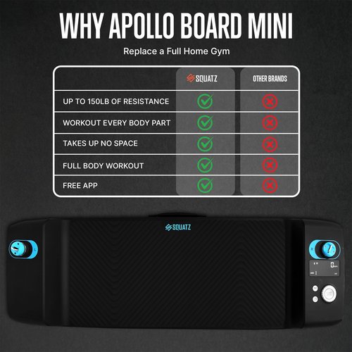 SQUATZ Apollo Board Mini: 150lb Resistance Smart Cable Machine, Functional Trainer for Full Body Workouts, Full Body Strength, Digital Home Gym Equipment with Free App Includes Accessories, Blue