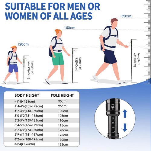 Waisul Tactical Survival Hiking Stick - Collapsible Retractable Walking Staff, Outdoor Multitool Tactical Gear, Trekking Poles for Hiking, Camping Birthday Gifts for Men Dad Husband