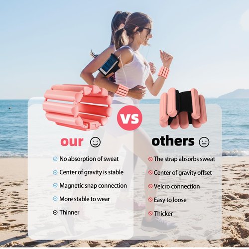 Wrist Weights and Ankle Weights for Women &Men,Magnetic Snap Connection,More Stable,Adjustable Hand Weights Set of 2,Leg Weights&Arm Weights for Women at Home,Workout Equipment for Home Gym(1 LB Each)