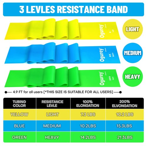 Resistance Bands, Professional Exercise Bands, Physical Therapy Bands for Strength Training, Yoga, Pilates, Stretching, Recovery, Stretch Elastic Band for Working Out, Workout Bands for Home Gym