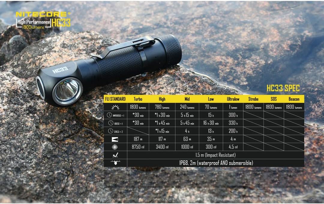 Nitecore HC33 1800 Lumen High Performance Versatile L-Shaped Headlamp with Lumen Tactical Battery Organizer
