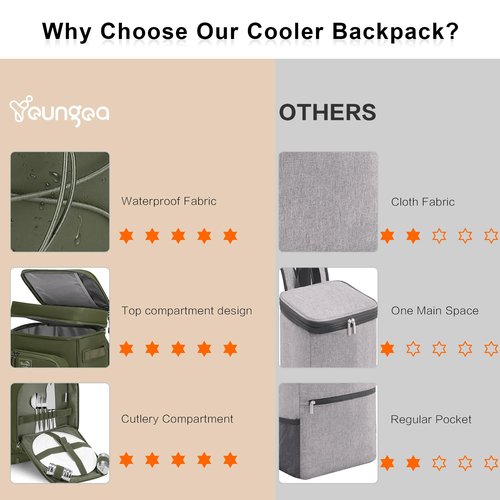 YOUNGOA 42Cans Cooler Backpack Insulated Leak Proof for Men & Women, Large Waterproof Backpack Cooler for Beach, Picnic, Outdoor, Leakproof, Multi-Functional, Green
