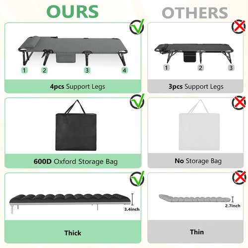 Slendor Folding Camping Cot for Adults, 5 Positions Adjustable Outdoor Bed, Lounge Chair, 1200D Layer Oxford Travel Cot With Mattress, Storage Bag, Black W/Gray Pad