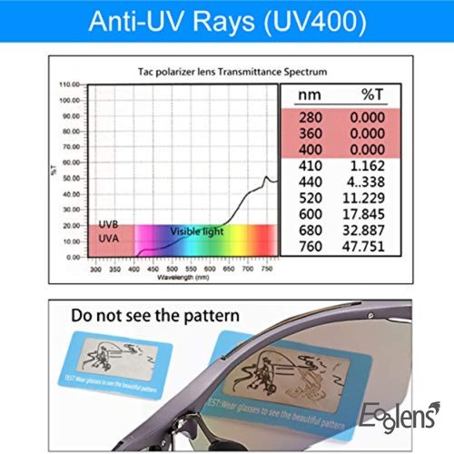 Outdoor Sports Polarized Sunglasses for Men and Women, TR90 Frame, UV400 Protection, With Case, for Fishing Golf Hiking and Cycling