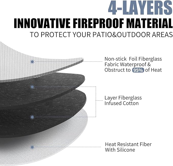 36" Grill Mat for Outdoor Grill, Fireplace Mat, Fireproof Mat for BBQ Fire Pit (36"-4LAYER)