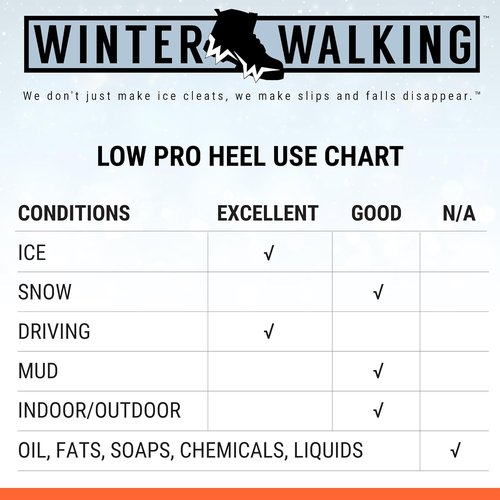 Low-Pro Heel Ice Cleat