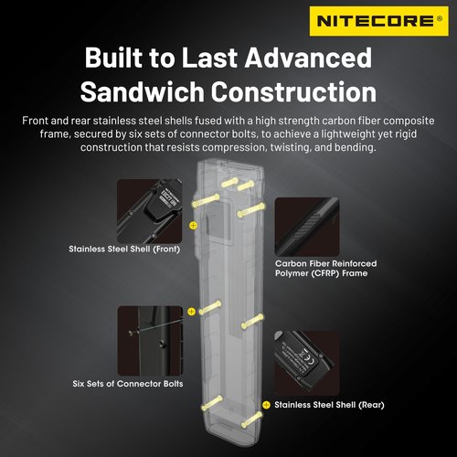 Nitecore EDC27 UHi 3100 Lumen Ultra Slim High Performance EDC Flashlight with Retractable Keychain