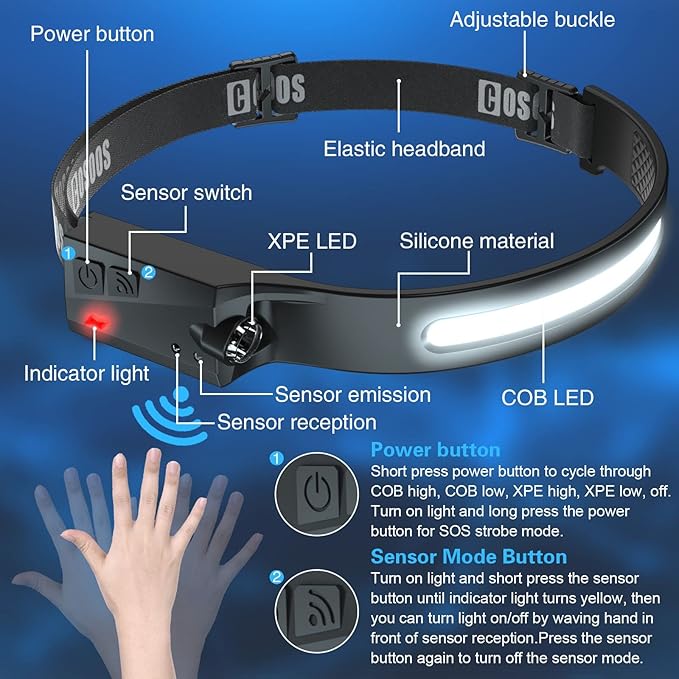 COSOOS LED Headlamp Rechargeable Flashlight & Carry Case, Bright Head Lamp Floodlight & Spot Light, Motion Sensor,2.4oz Lightweight Headlight for Hard Hat, Outdoor Hiking & Camping Gear