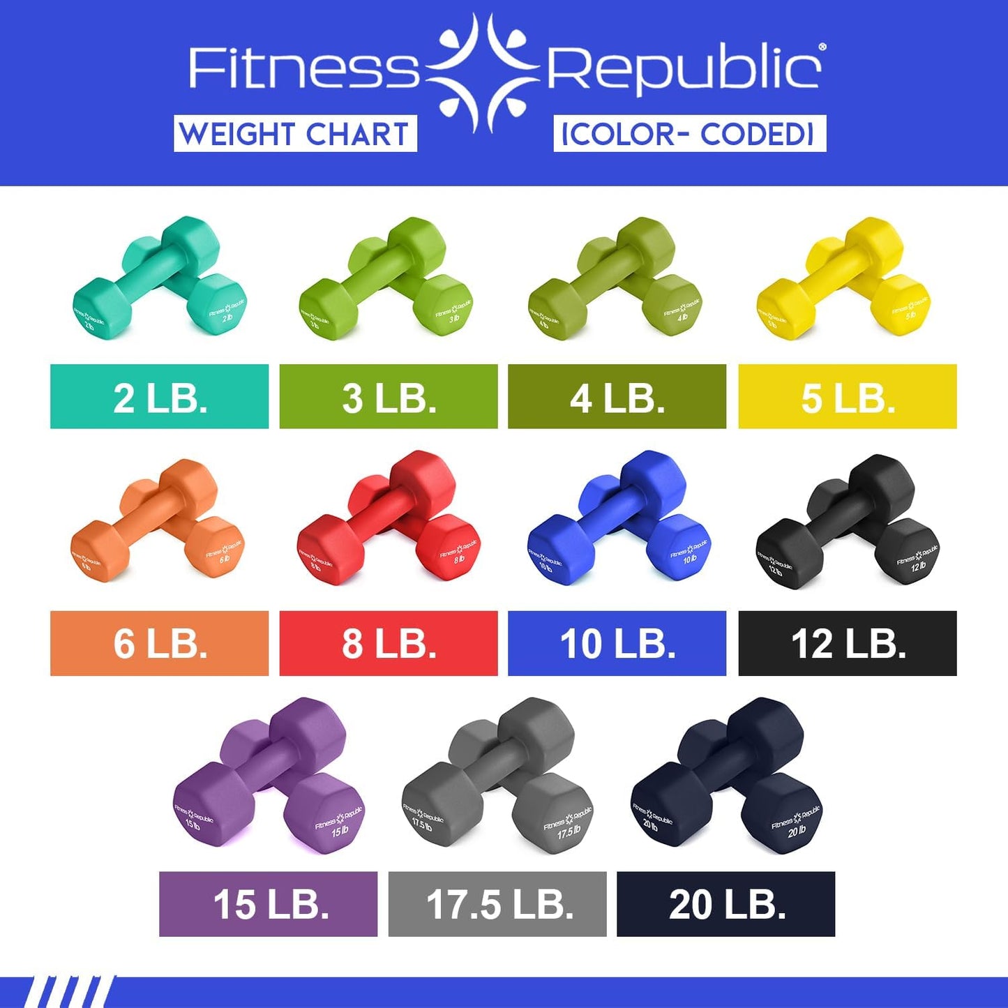 Neoprene Dumbbell Set of 2, Non-Slip, Hex Shape, Free Weights for Muscle Toning and Strength Building - Portable Home Gym Hand Weights