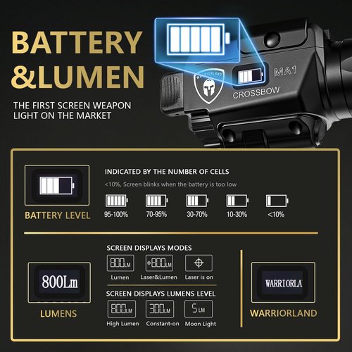 WARRIORLAND MA1 Laser Light Combo Holster Fit for M&P 9mm Shield EZ, 800-lumen LED Gun Flashlight and Green Laser Weapon Pistol Light & Right-Hand IWB Holster, Rechargeable | Screen Power Indicator