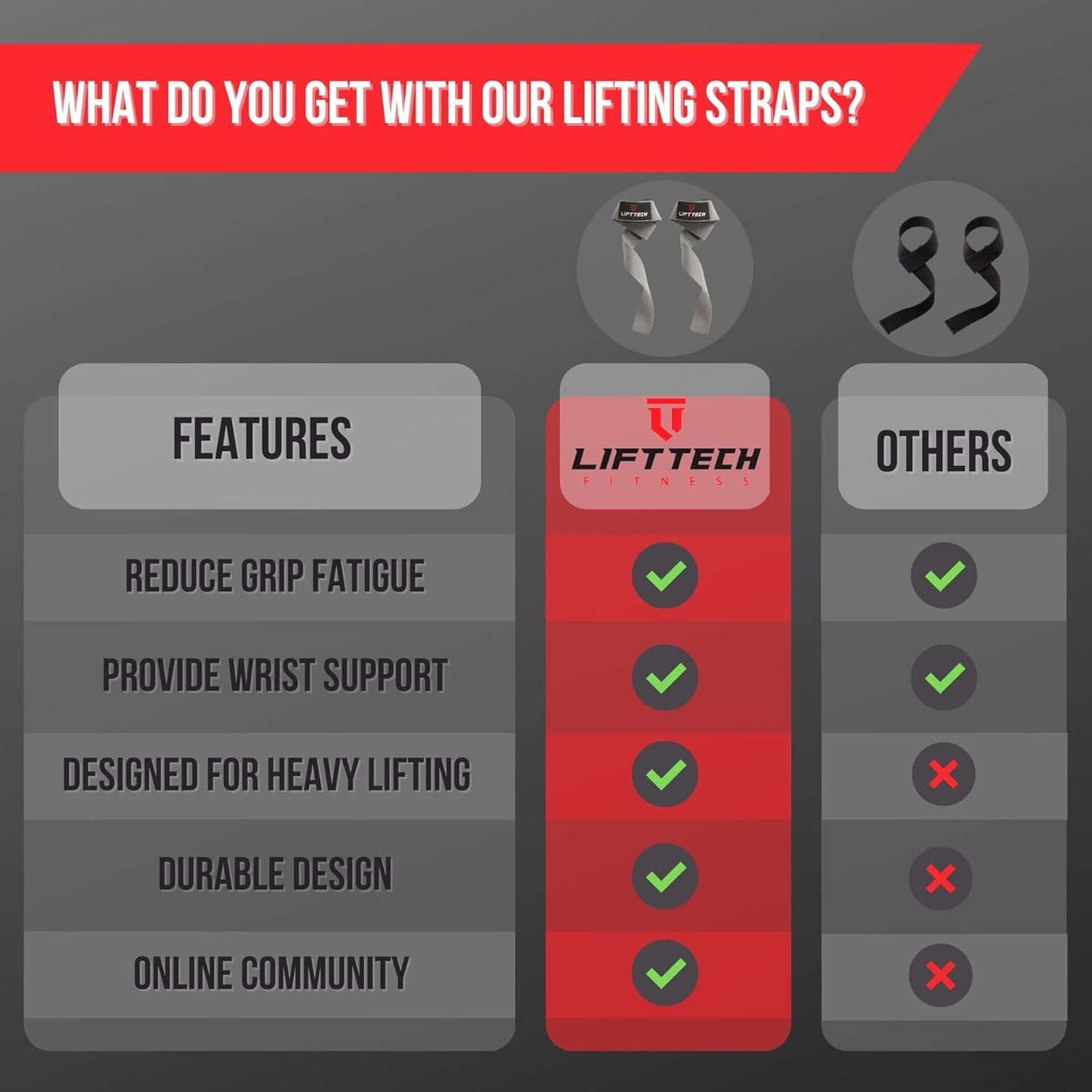 Weight Lifting Straps For Men and Women - Cotton Gym Straps for Weightlifting, HIIT, Strength Training - Pull ups & Deadlift Straps - Lifting Wrist Straps - One Size