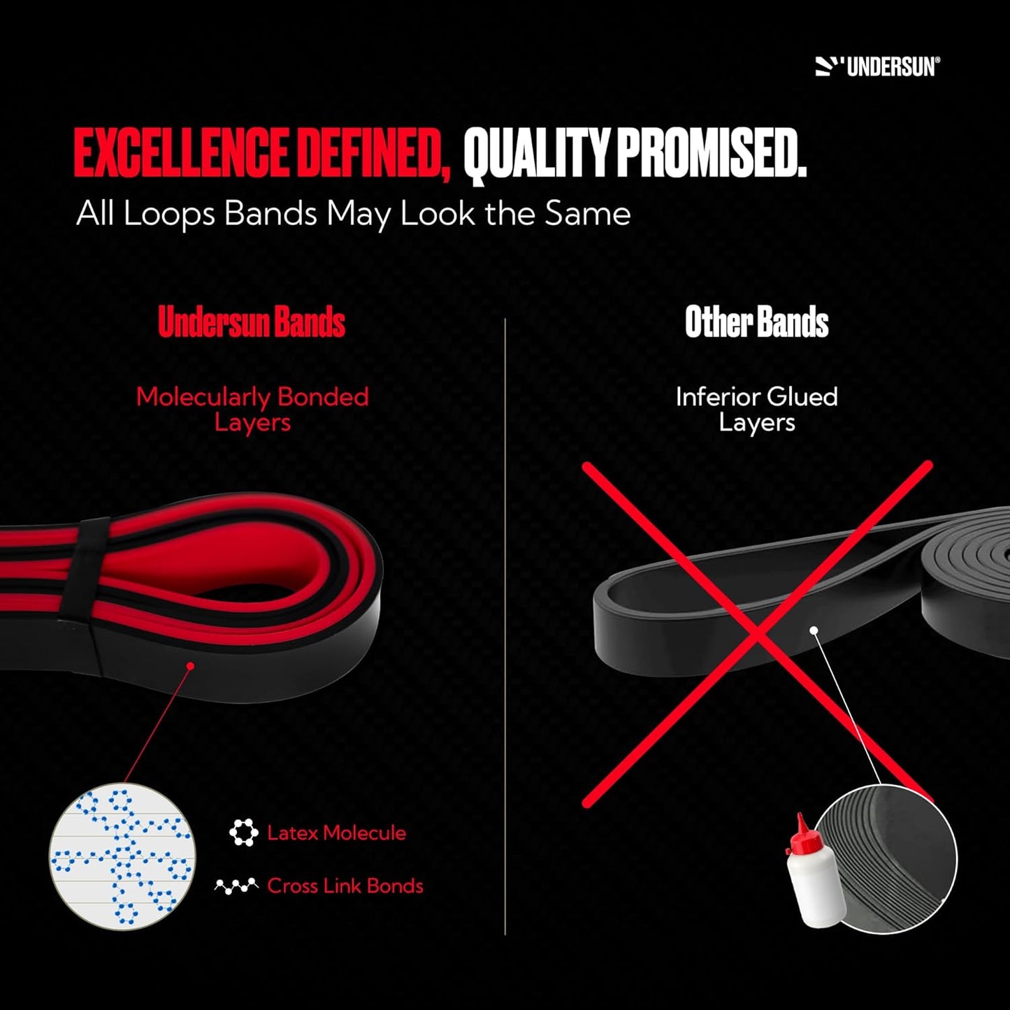 Undersun Resistance Bands for Working Out | Heavy Resistance Bands for Strength Training & Pull Up Assistance | Indoor/Outdoor, Gym, Home Exercise Bands Resistance